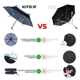 Дитяча парасоля Kite 2999-2